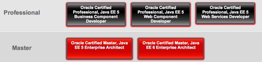 oracle-n-java-ee-5-sertifikalar-ocp-ve-ocm-java-g-nl-m